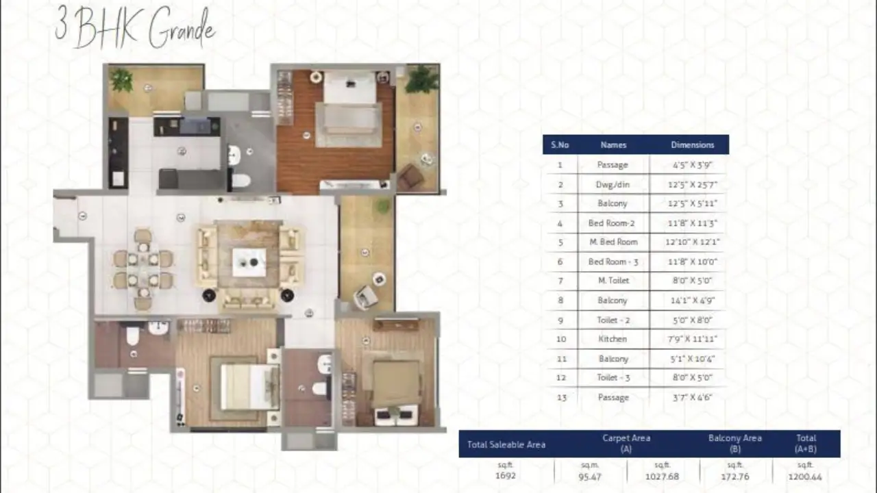 3 BHK