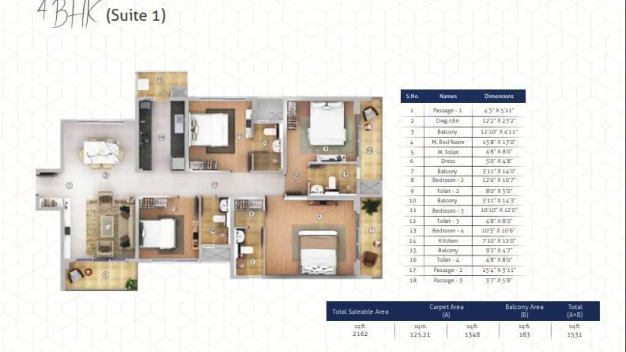 4 BHK